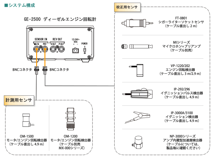 日本小野GE-2500柴油發(fā)動機轉(zhuǎn)速表 