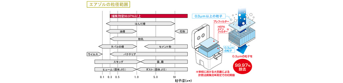 空氣凈化器式排煙機(jī)FA-430:相關(guān)圖像