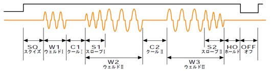 3階段通電方式 3階段通電方式